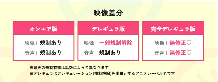 デレギュラ