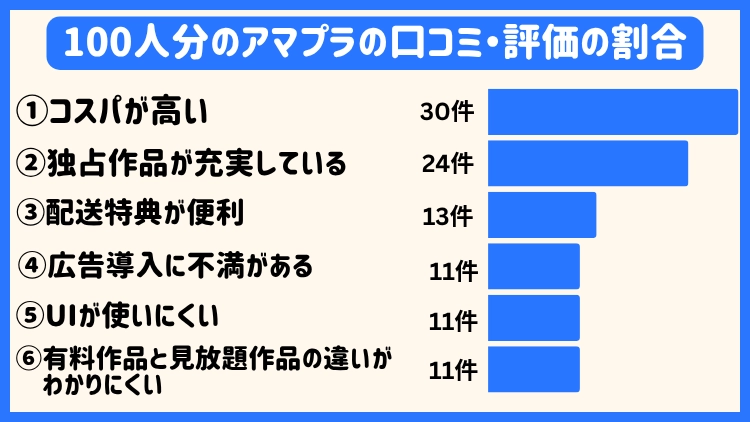 アンケート